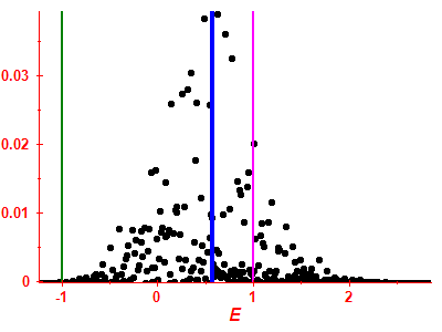Strength function